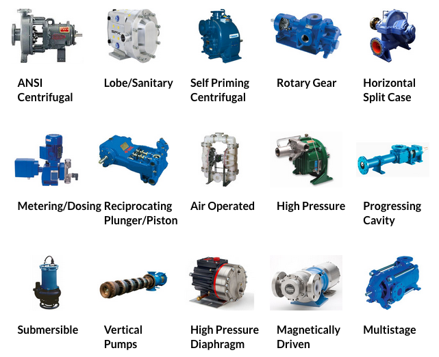 industrial pump types benefits applications