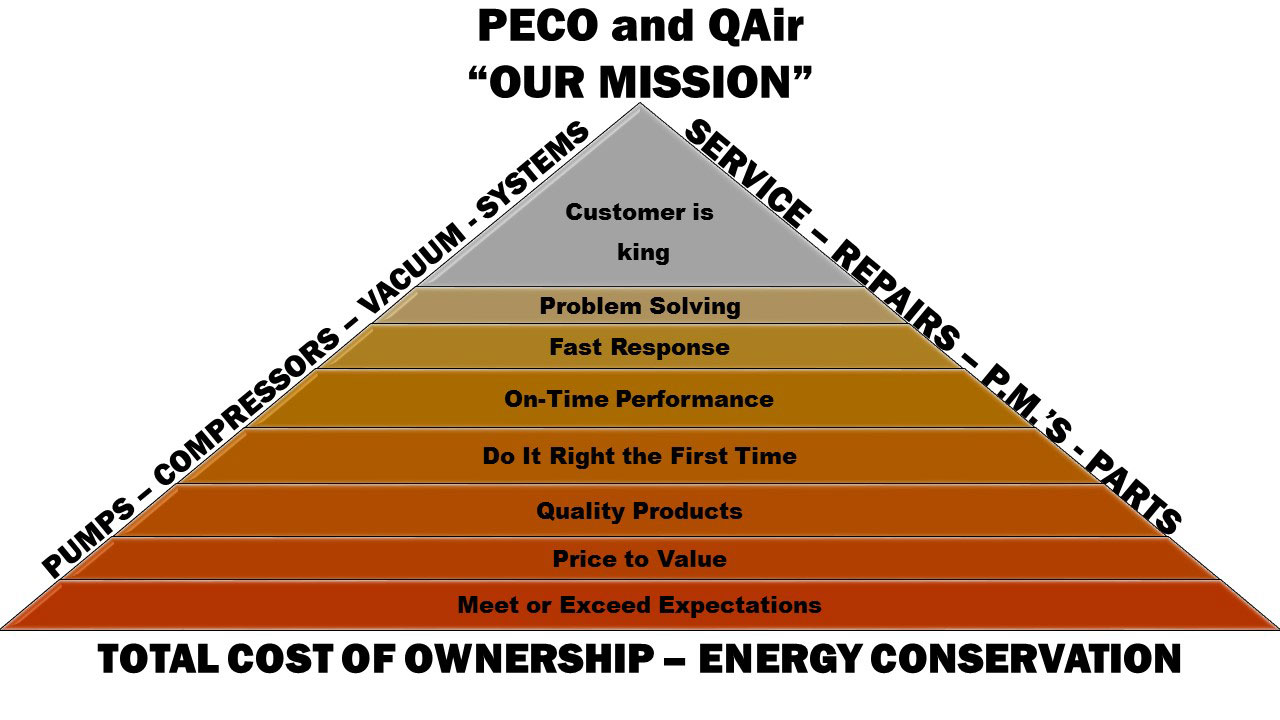 Pump Engineering Mission Statement